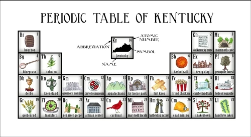 Kentucky Periodic Table Porcelain Platter