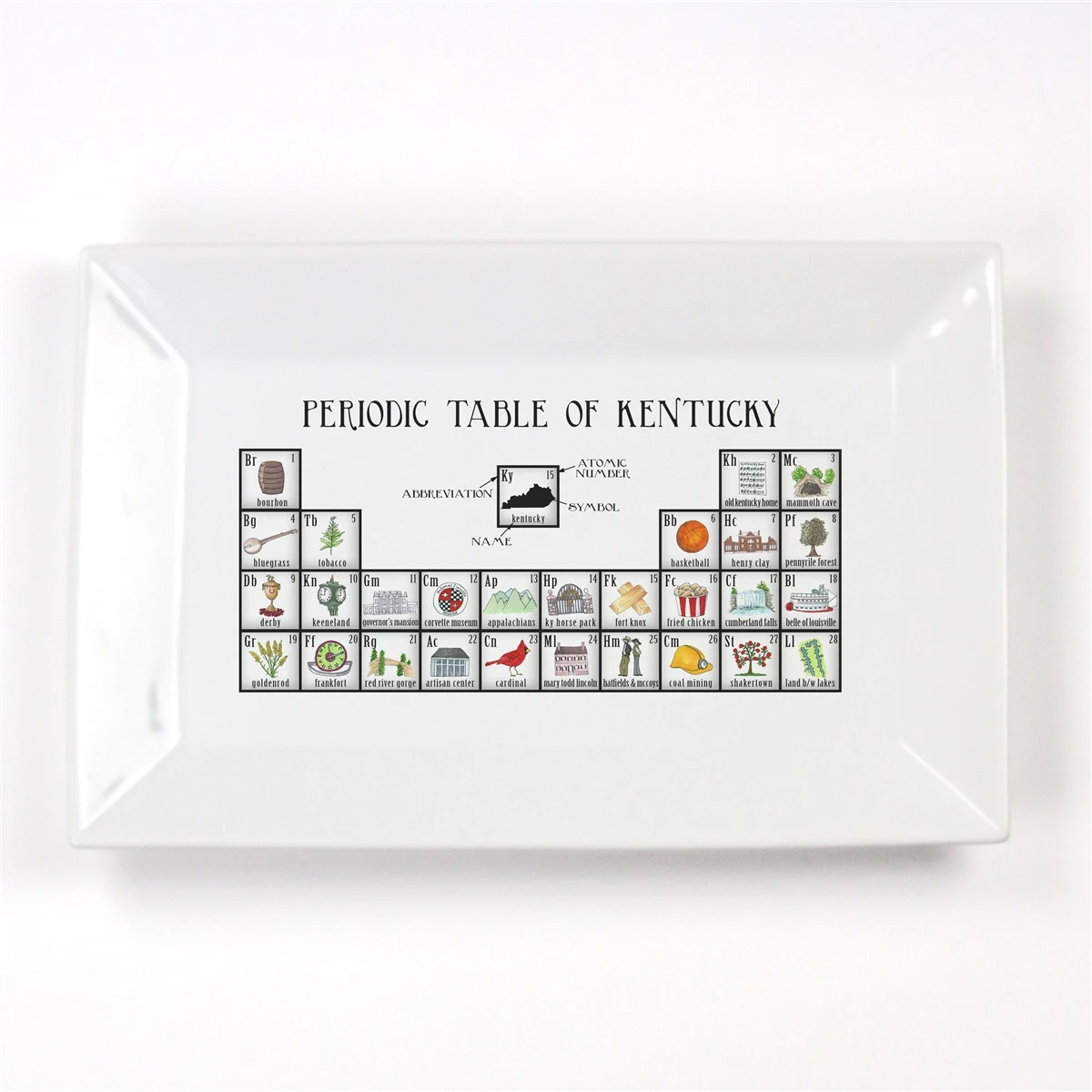Kentucky Periodic Table Porcelain Platter